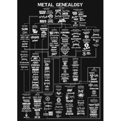 Metal Genealogy Poster
